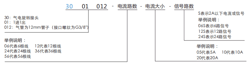 30010123001012系列單通路電氣一體滑環(huán)系列滑環(huán)特點(diǎn)