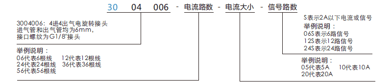 30040063004006系列多通路旋轉接頭系列滑環(huán)特點(diǎn)