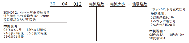 30040123004012系列四通路旋轉氣管接頭系列滑環(huán)特點(diǎn)