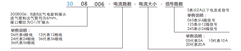 30080063008006系列多通路氣路旋轉接頭系列滑環(huán)特點(diǎn)