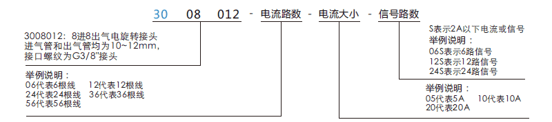 30080123008012系列360旋轉氣電一體滑環(huán)系列滑環(huán)特點(diǎn)