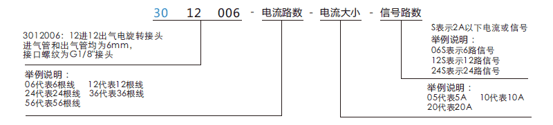 30120063012006系列多通路旋轉氣動(dòng)接頭系列滑環(huán)特點(diǎn)