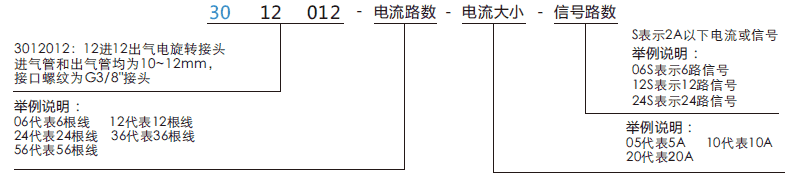 30120123012012系列多通路氣動(dòng)回轉接頭系列滑環(huán)特點(diǎn)