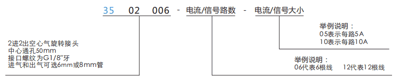 35020063502006中空50mm氣動(dòng)旋轉接頭系列滑環(huán)特點(diǎn)