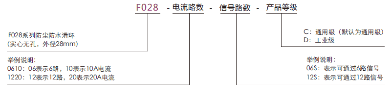 f028F028系列水下工作滑環(huán)(外徑28mm，IP68)系列滑環(huán)特點(diǎn)