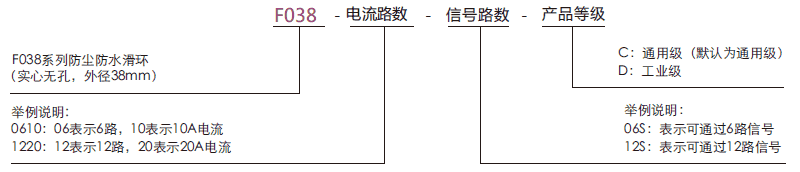 f038F038系列防塵防水滑環(huán)引電器系列滑環(huán)特點(diǎn)