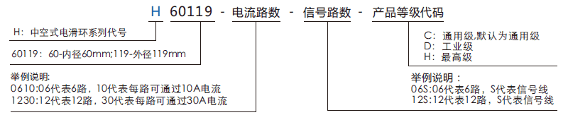 h60119H60119系列過(guò)孔導電滑環(huán)系列滑環(huán)特點(diǎn)