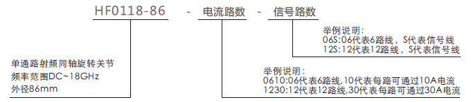 hf0118-86HF0118-86系列射頻旋轉關(guān)節系列滑環(huán)特點(diǎn)