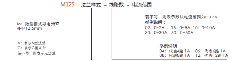 m125M125系列帽式滑環(huán)系列滑環(huán)特點(diǎn)