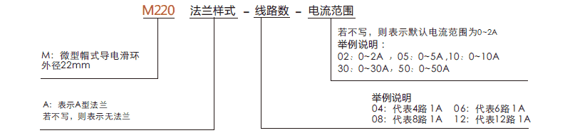 m220M220系列帽式滑環(huán)系列滑環(huán)特點(diǎn)