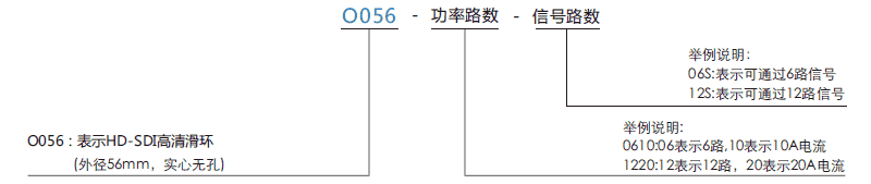 o056O056系列HD-SDI(1080P)高清滑環(huán)系列滑環(huán)特點(diǎn)